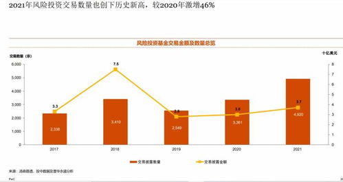 國(guó)內(nèi)并購(gòu)市場(chǎng)迎來(lái)新紀(jì)元 私募股權(quán)基金成主導(dǎo)力量