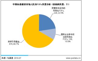 2016中國PE母基金發展報告 股權投資大時代，FOF迎來爆發與受托管理新篇章