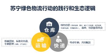 蘇寧易購的綠色物流之道 揭秘如何通過資源再生利用技術(shù)實(shí)現(xiàn)降本與環(huán)保雙贏